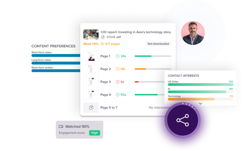 Wealth management content distribution software by GoUpscale.